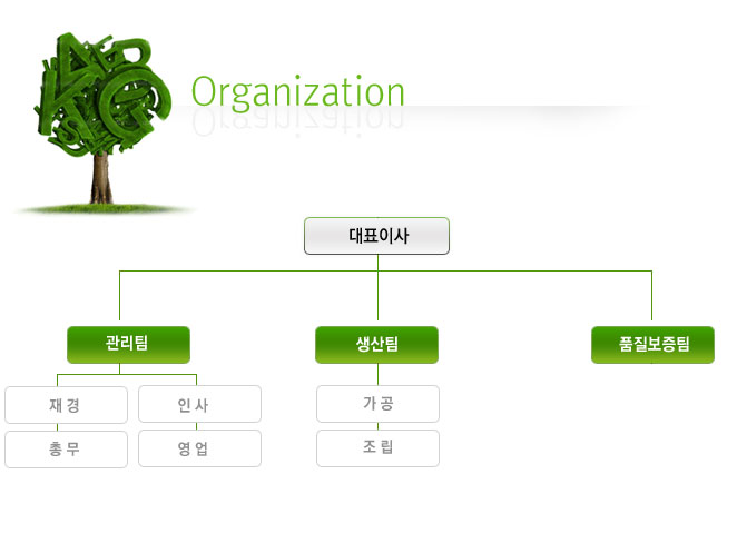 org